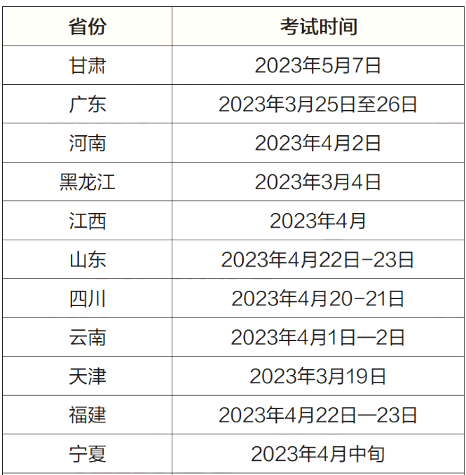 各省专升本考试时间