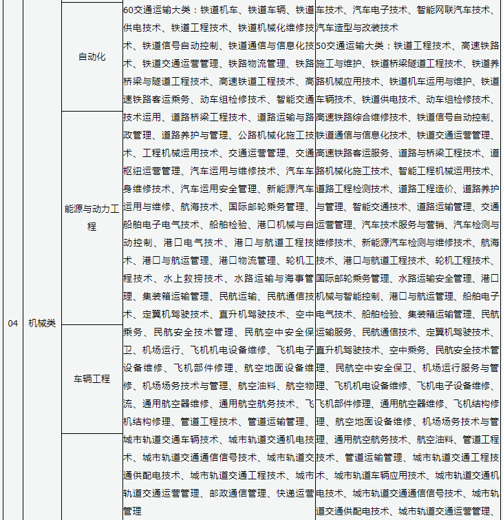 2023年山西机械类专业专升本本专科专业对照表