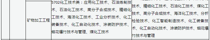 2023年山西地质矿业类专业专升本本专科专业对照表
