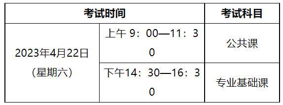 考試時(shí)間及地點(diǎn)