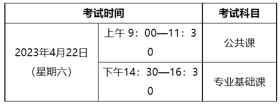 考试时间及地点