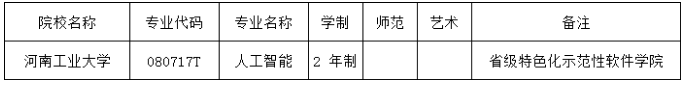 河南工业大学专升本招生专业