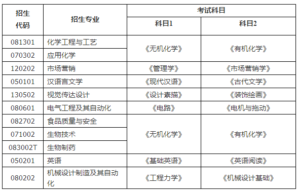 滨州学院2022年专升本自荐专业测试方案