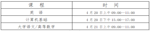四川传媒学院2023年专升本招生简章