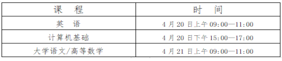 四川传媒学院2023年专升本考试安排