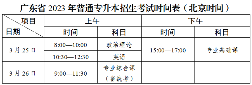 2023年广东普通专升本(专插本)的重要时间节点