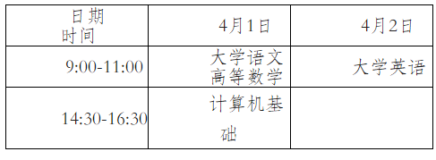 重庆三峡医药高等专科学校2023年专升本考试报名的通知(图2)