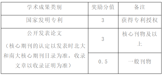 专项加分细则