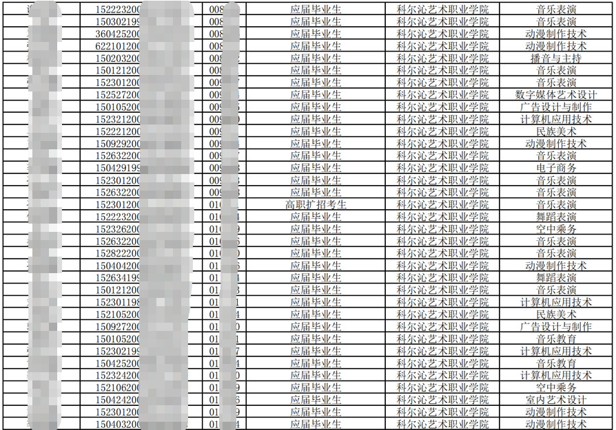科尔沁艺术职业学院2023年专升本报名合格考生名单