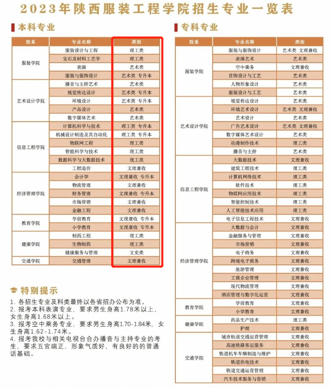 2023年陕西服装工程学院专升本招生专业