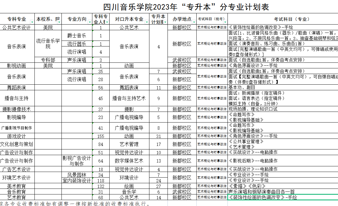 四川音乐学院2023年专升本招生简章