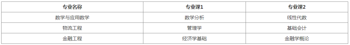 阜阳师范大学信息工程学专升本专业课考试科目