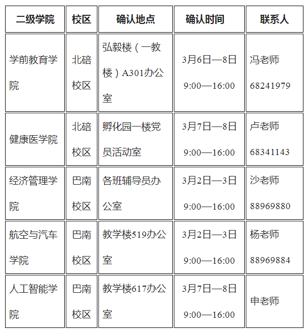 重庆青年职业技术学院2023年专升本报名现场确认时间