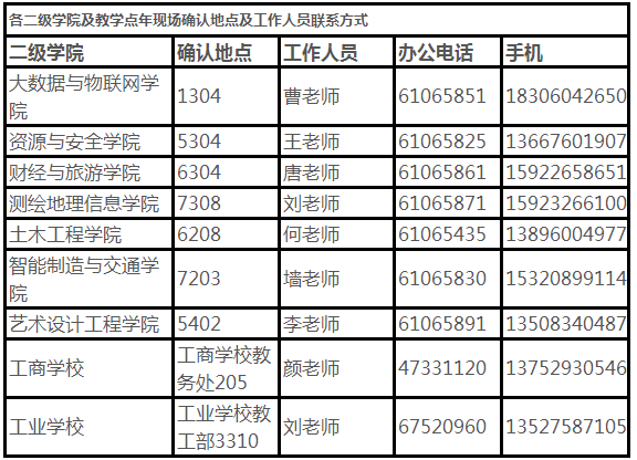 重庆工程职业技术学院2023年专升本报名有关工作的通知(图2)