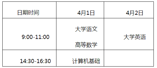 2023年重庆专升本考试时间