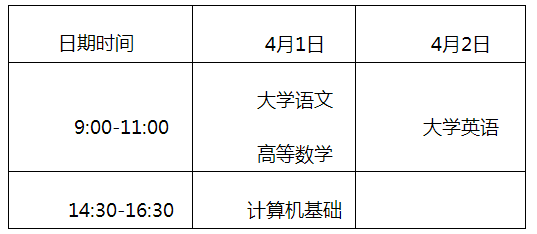 重庆能源职业学院2023年专升本报名工作的通知