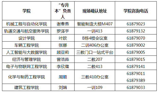 重庆工业职业技术学院2023年专升本报名现场确认的通知