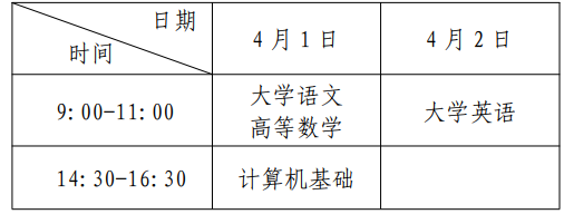 重庆科创职业学院2023年专升本报名确认工作的通知(图2)