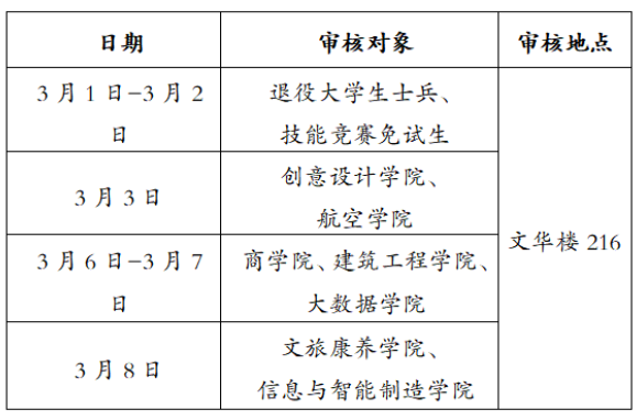 重庆城市职业学院2023年专升本报名确认工作的通知