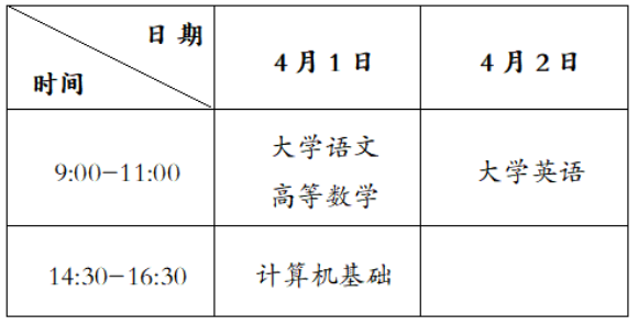 2023重庆专升本考试时间