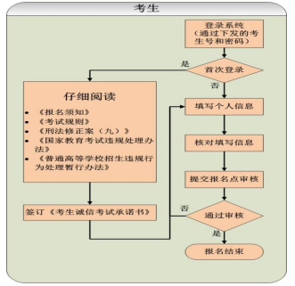 青海大学2023年专升本考试报名系统考生操作流程(图2)