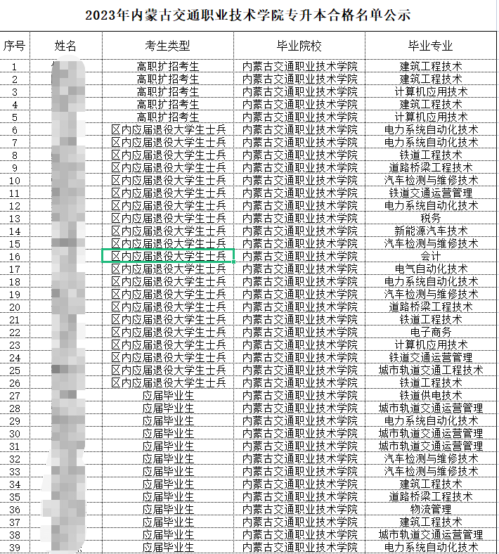 2023年内蒙古交通职业技术学院专升本合格名单公示(图2)