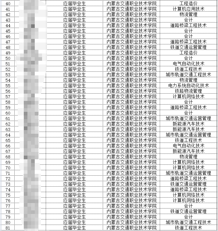 2023年内蒙古交通职业技术学院专升本合格名单公示
