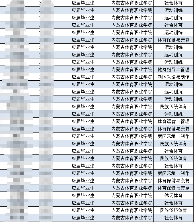 内蒙古体育职业学院2023年专升本符合报名条件考生名单公示