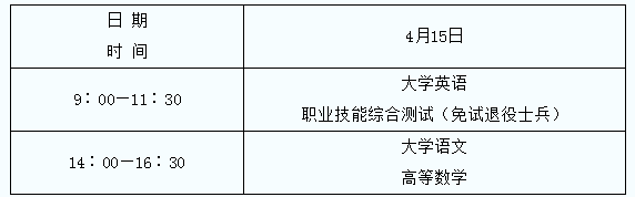 2023年陕西专升本报名及考试时间流程