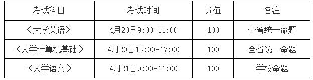成都艺术职业大学2023年普通专升本招生简章