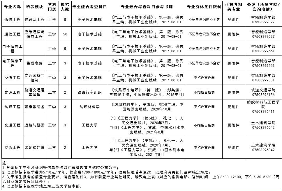 五邑大学2023年退役大学生士兵专升本招生简章