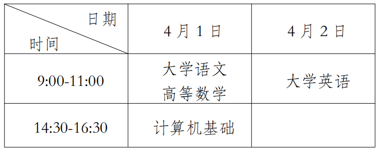 2023年重庆专升本考试时间