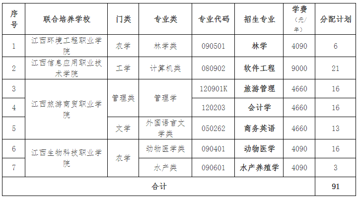 江西农业大学2023年专升本退役大学生士兵免试招生简章