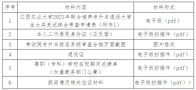 江西农业大学2023年专升本退役大学生士兵免试招生简章