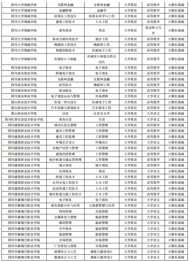 招生专业及考试科目对照表