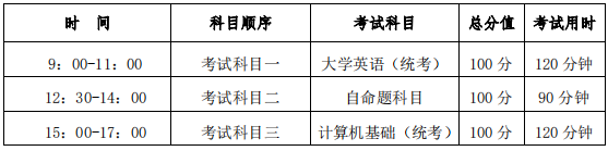 成都锦城学院2023年专升本招生简章