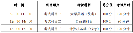 考试时间和科目