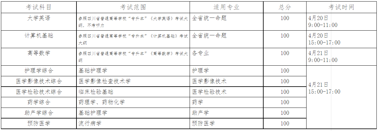 川北医学院2023年专升本考试时间和考试方式