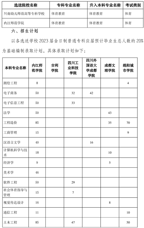 内江师范学院2023年专升本招生简章