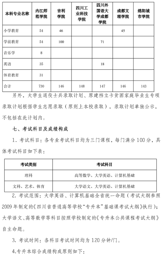 内江师范学院2023年专升本招生简章