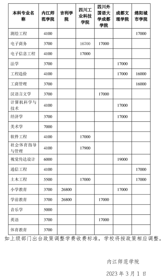 内江师范学院2023年专升本招生简章