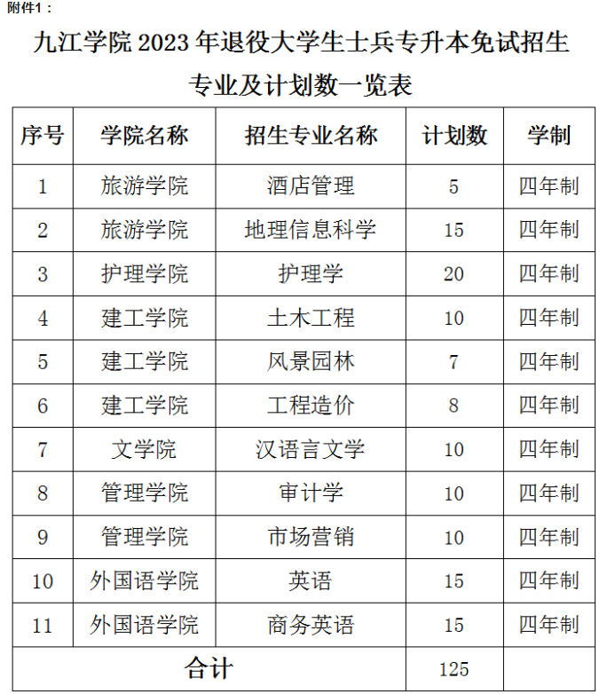 九江学院2023年退役士兵专升本招生简章