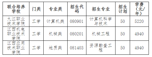 2023年东华理工大学专升本退役大学生士兵免试招生简章