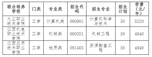 2023年东华理工大学专升本退役士兵免试招生计划