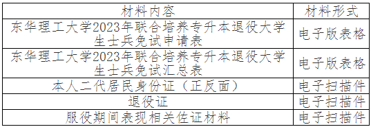 2023年东华理工大学专升本退役大学生士兵免试招生简章