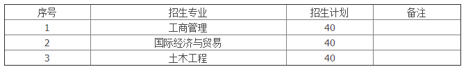 2023年南昌大学科学技术学院专升本退役大学生士兵免试招生简章