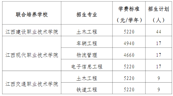 华东交通大学2023年专升本退役大学生士兵免试招生简章
