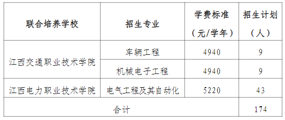 华东交通大学2023年专升本退役大学生士兵免试招生简章