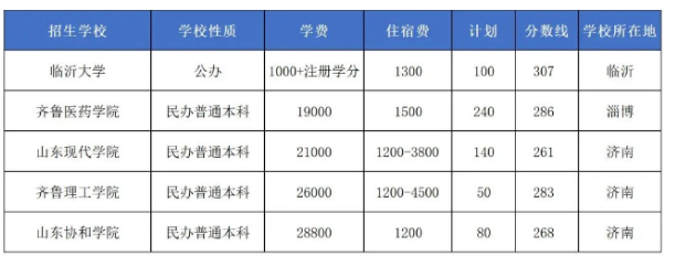 山东中药学专升本可以考哪些学校