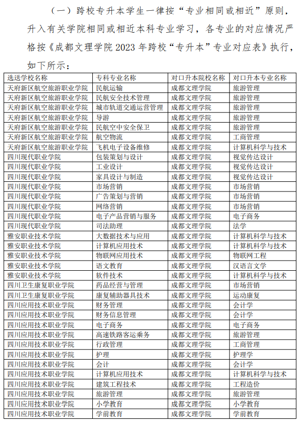 2023年成都文理学院跨校专升本招生简章